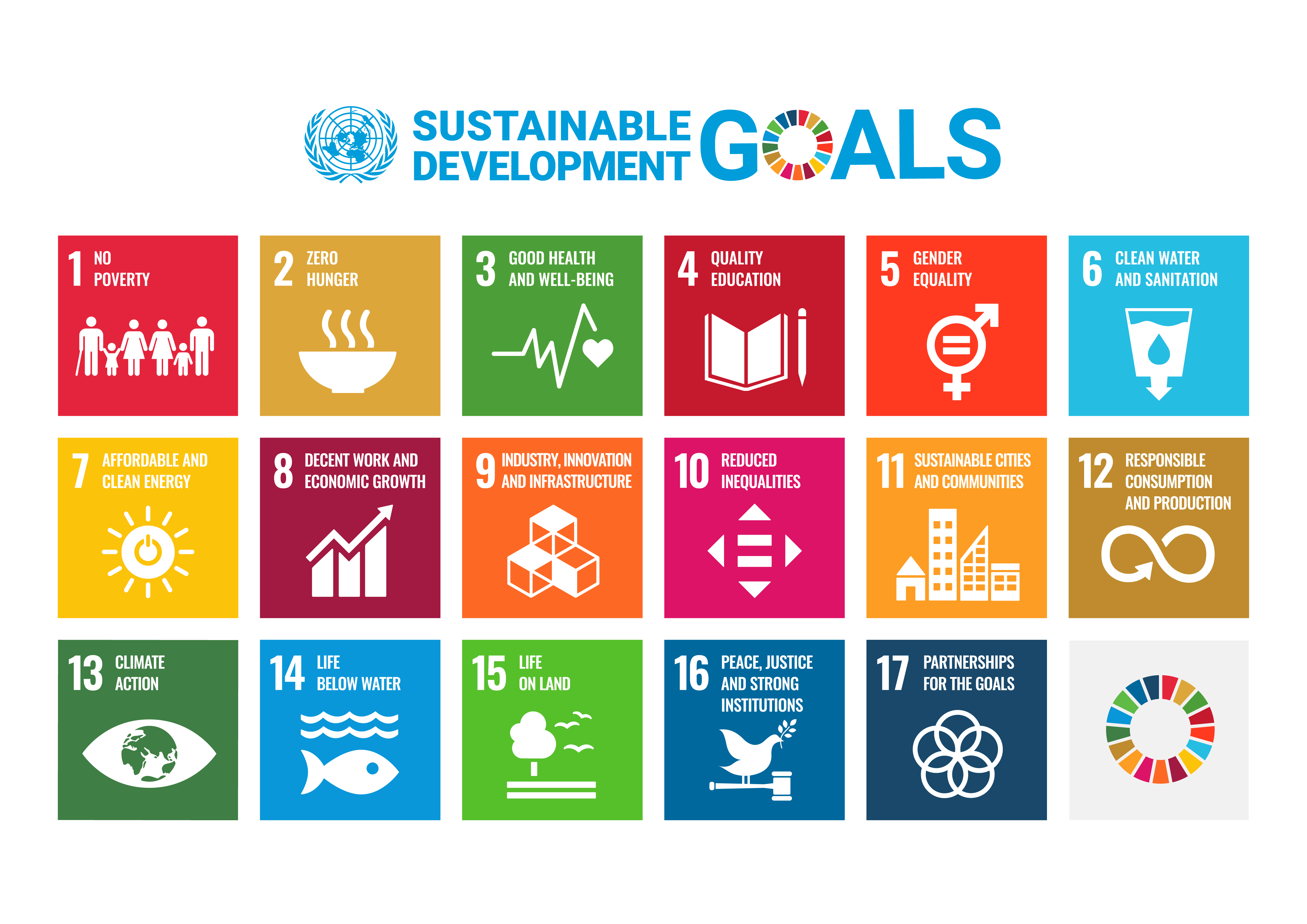 SDG_goals